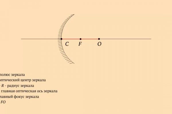 Кракен 16 даркнет продаж