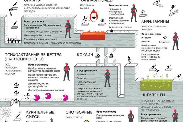 Ссылка на кракен в тор на сегодня