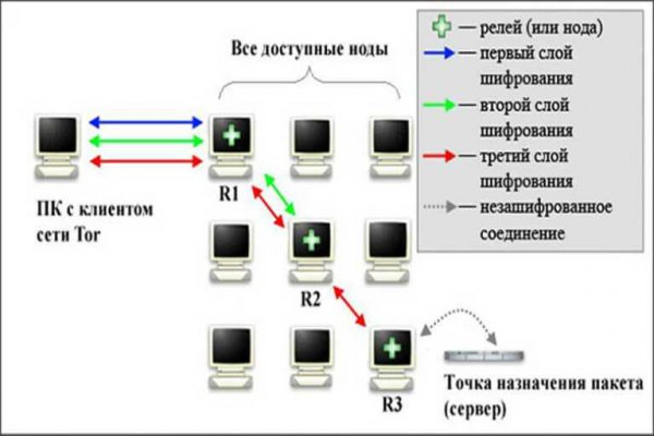 Как открыть ссылку с кракена