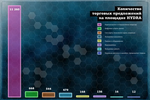 Кракен почему не заходит