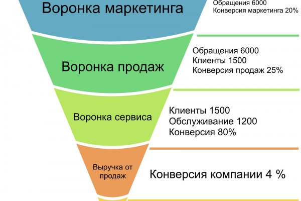 Кракен наркоторговля